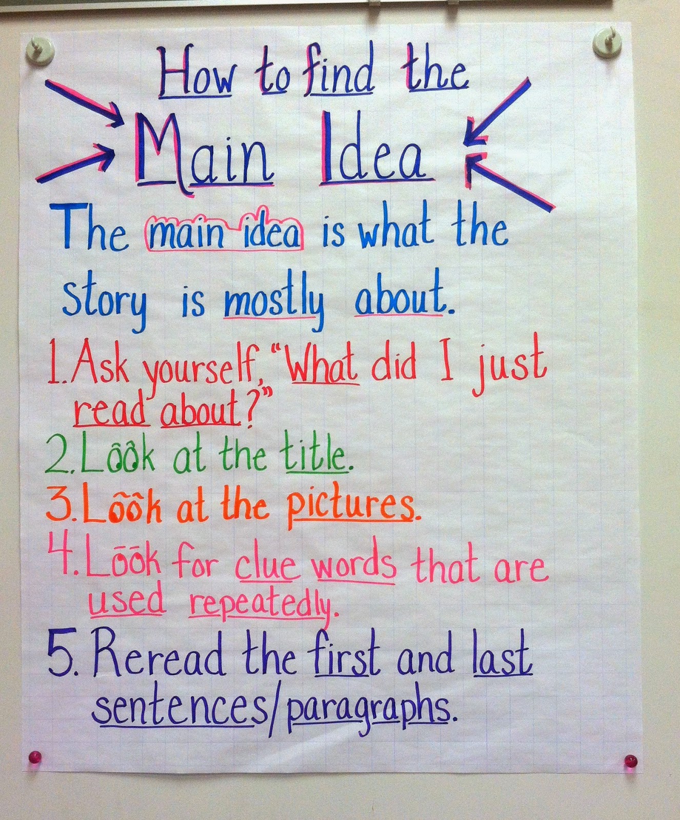 Teaching Main Idea Appletastic Learning