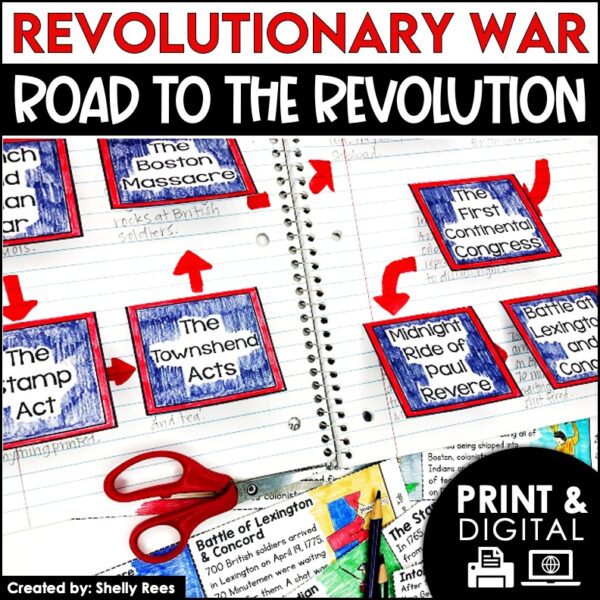 Road to the Revolution Timeline