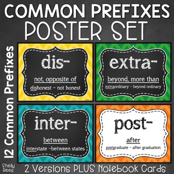 Teaching prefixes to your students is important for them when learning about word study and reading. This common prefix poster set has prefixes, their meanings and examples for students to learn and study.