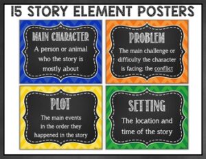 Story Elements Poster Set - Character, Setting, Problem, & More ...