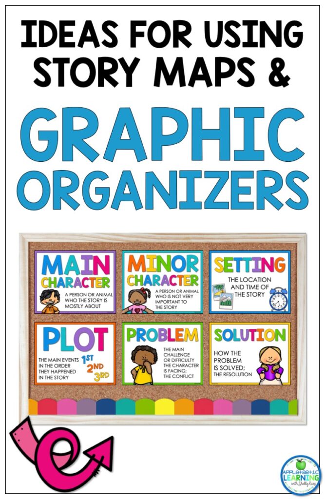 fiction book report graphic organizer